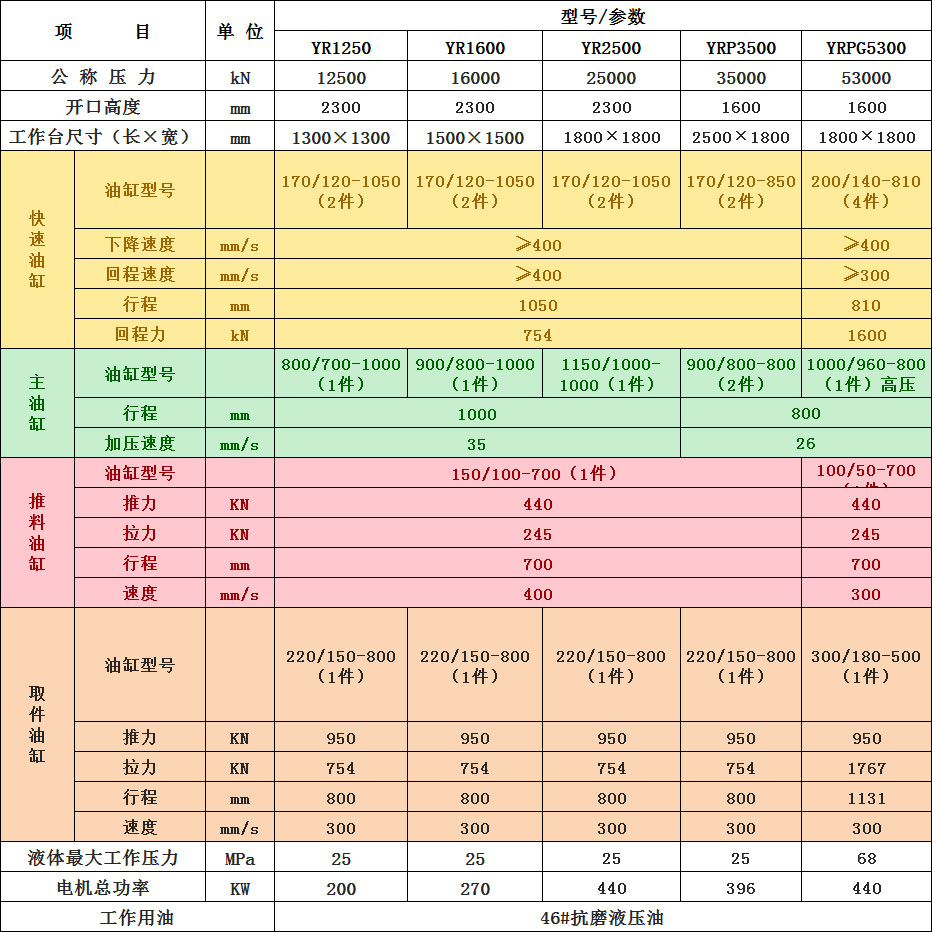 2500噸壓力機技術參數